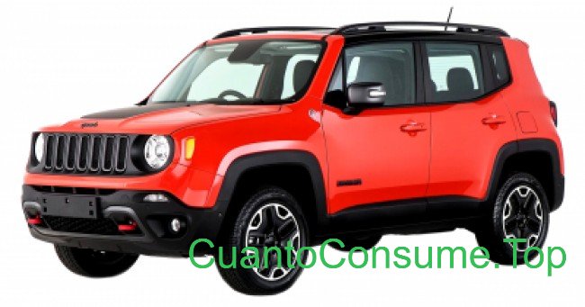 Consumo del Jeep Renegade Trailhawk 2.0 Turbo 2018