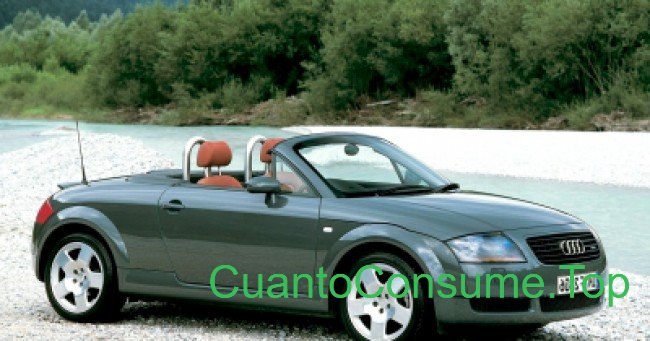 Consumo del Audi TT Roadster 1.8 Turbo Quattro 2000